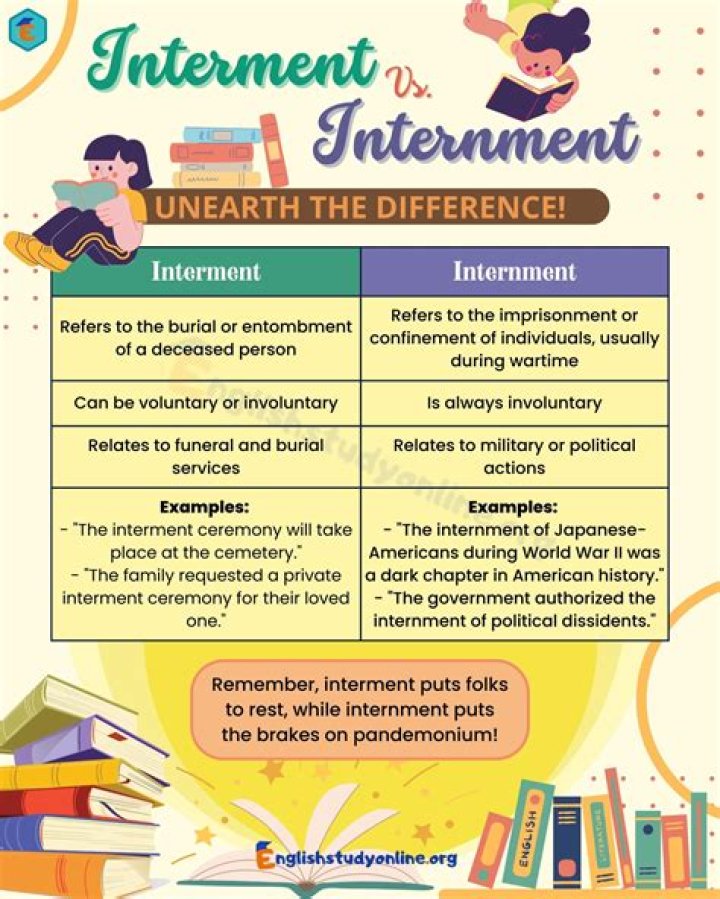 Where does interment mean?