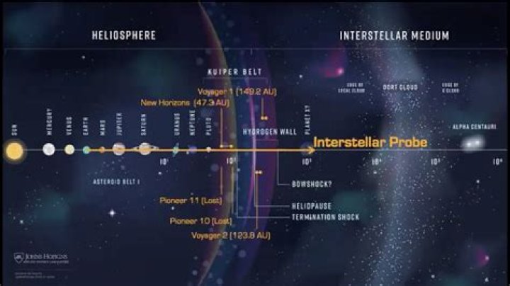 Where does outer space start?