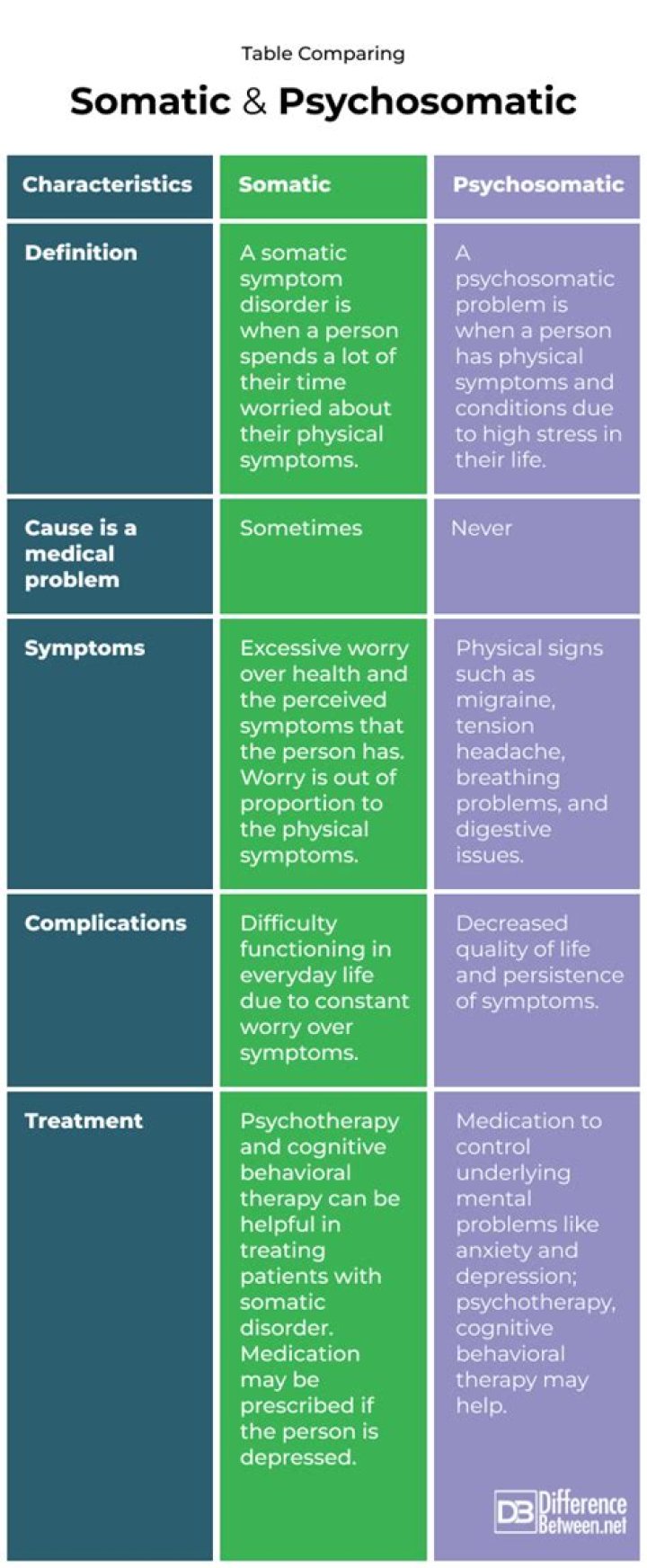 Where does psychosomatic come from?