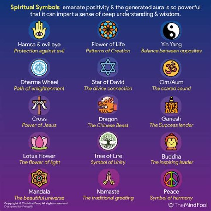 Where does spirituality come from?