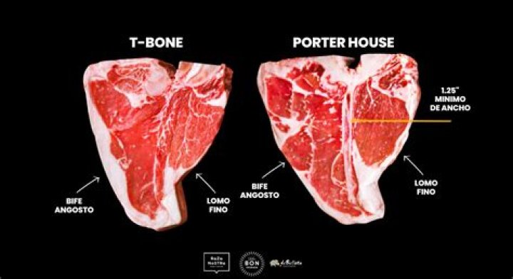 Where does tbone come from?