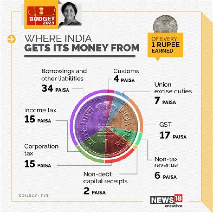 Where does temasek get its money from?