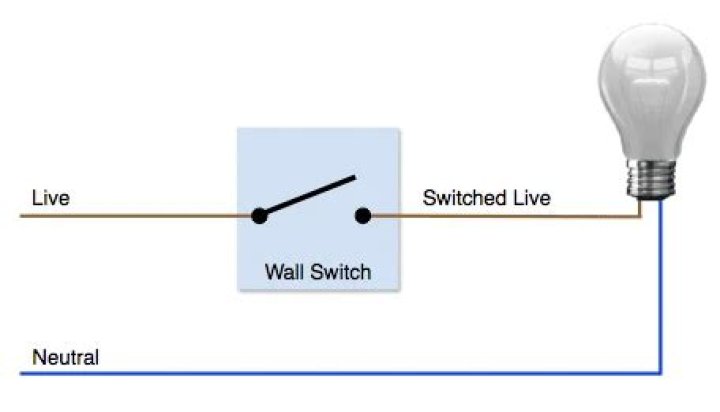 Where does the switched live wire go?