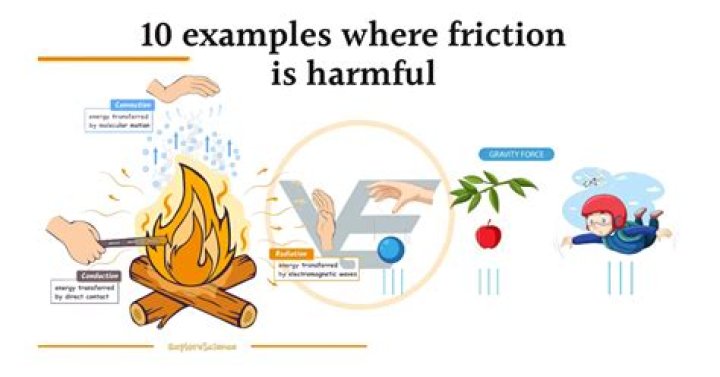 Where friction is harmful?