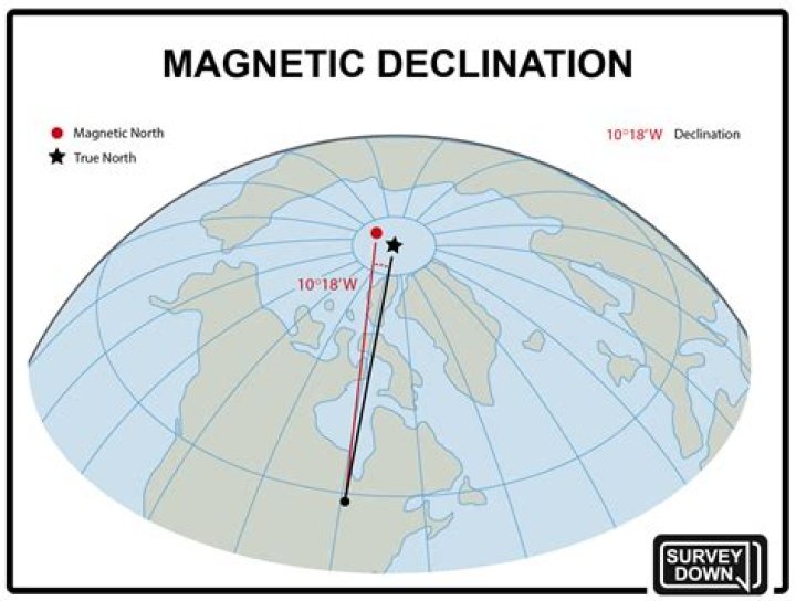 Where geographically is magnetic declination the worst?