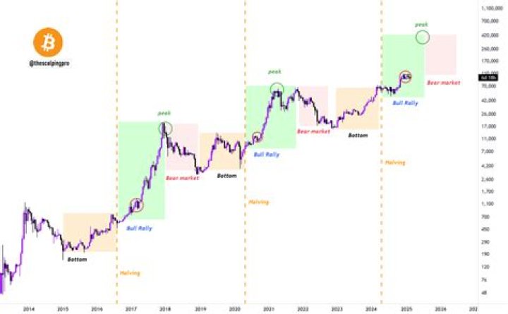 Where is bitcoin trading?