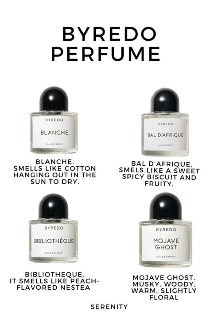 Where is byredo perfume from?