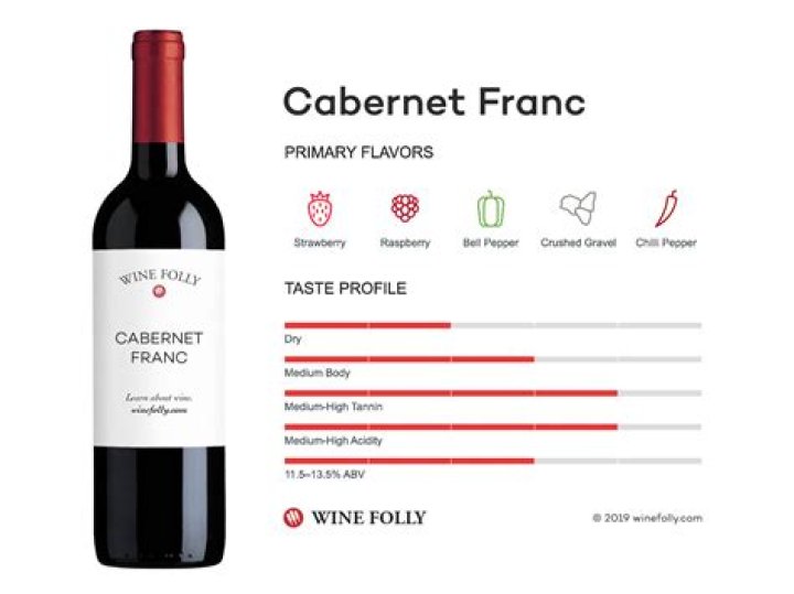 Where is cabernet franc wine from?