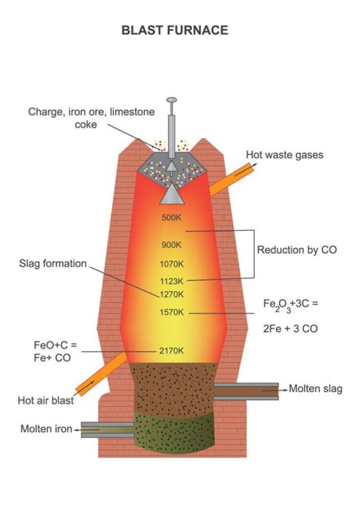 Where is carrie blast furnace?