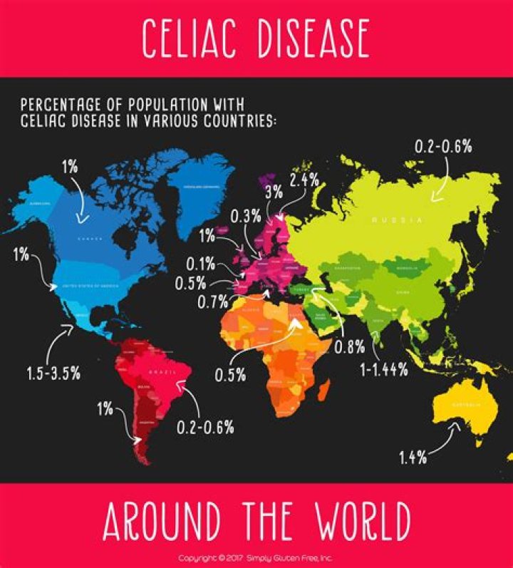 Where is celiac disease most common?