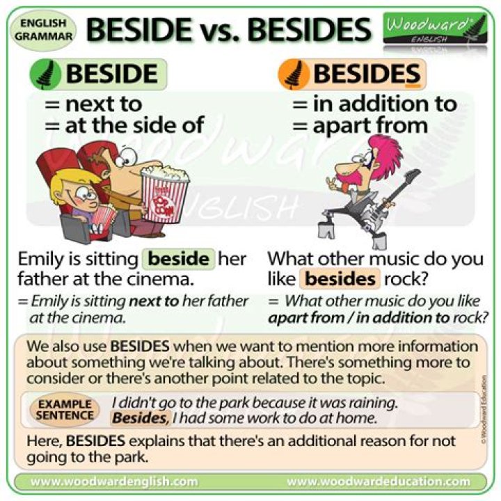 Where is difference between beside and besides?