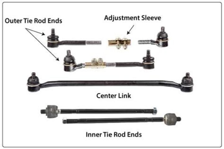 Where is inner tie rod?