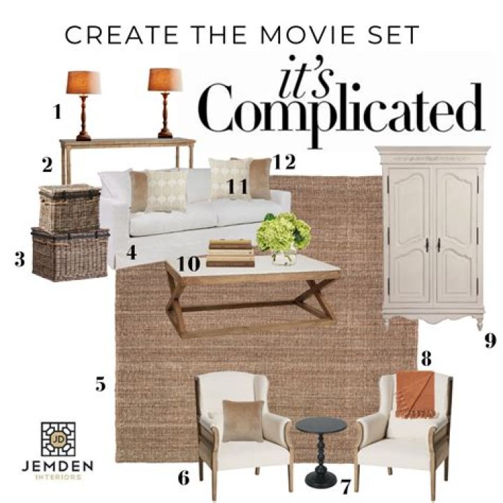 Where is it's complicated set?