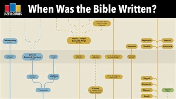 Where is kadosh written in the bible?