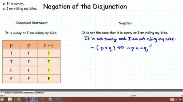 Where is negation used?