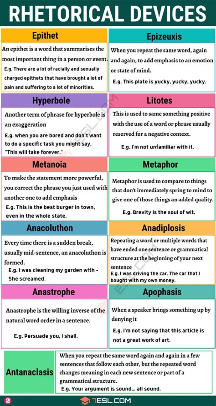 Where is rhetorical used?
