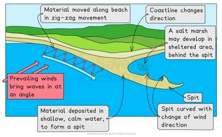 Where is sandspit surf spot?