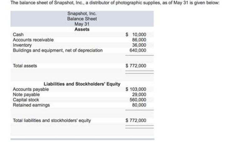 Where is supplies on the balance sheet?