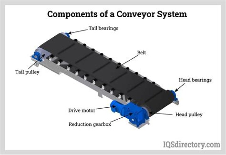 Where is the algoma conveyor?