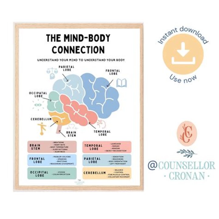 Where is the mind in the body?