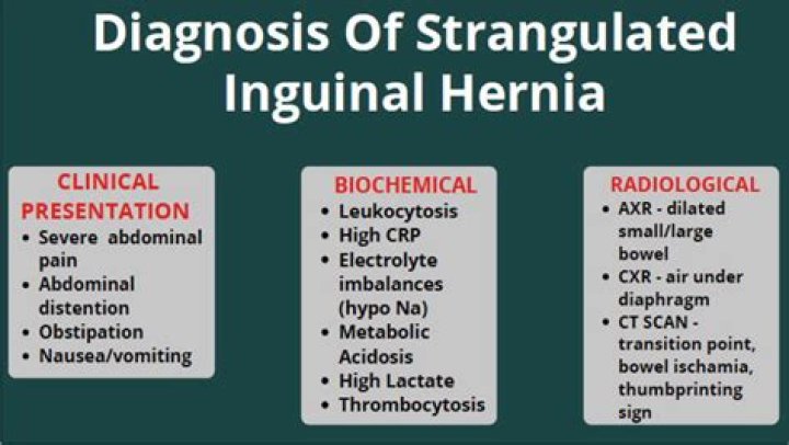 Where is the pain with a strangulated hernia?