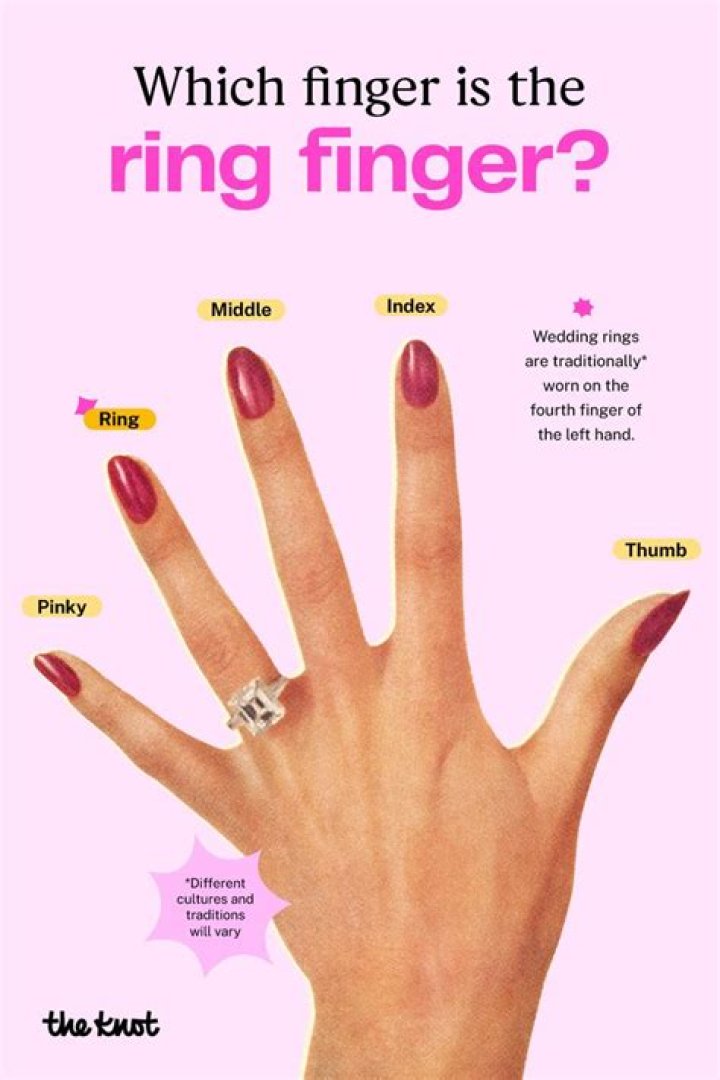 Where is the ring finger on a woman?