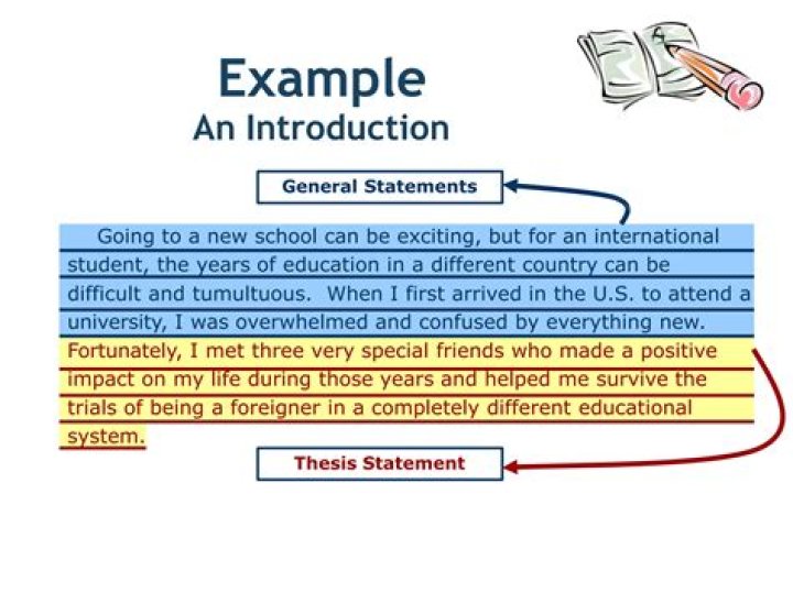 Where is the thesis statement in the introductory paragraph?