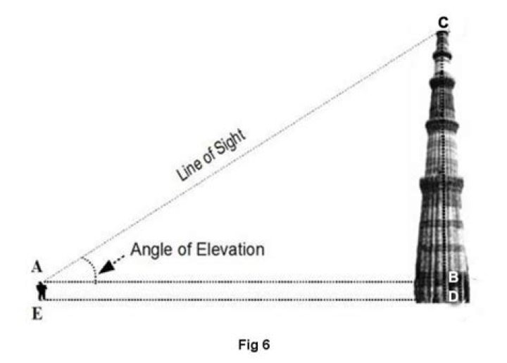 Where is trigonometry used in daily life?