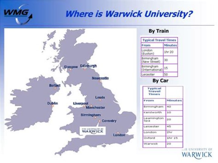 Where is warwick uni?