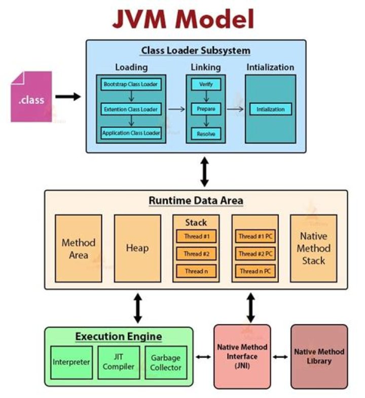 Where jvm is located?