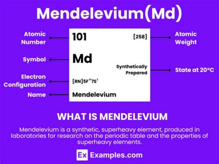 Where mendelevium can be found?