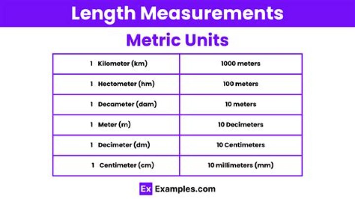 Where metric measurements used?