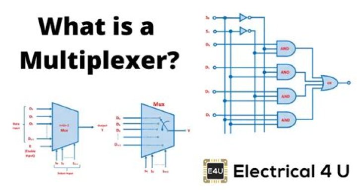 Where multiplexer is used?