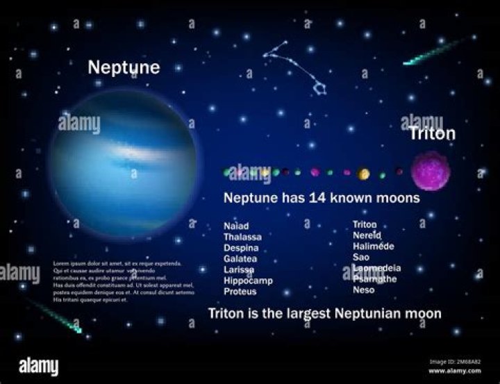 Where neptune is located in the solar system?