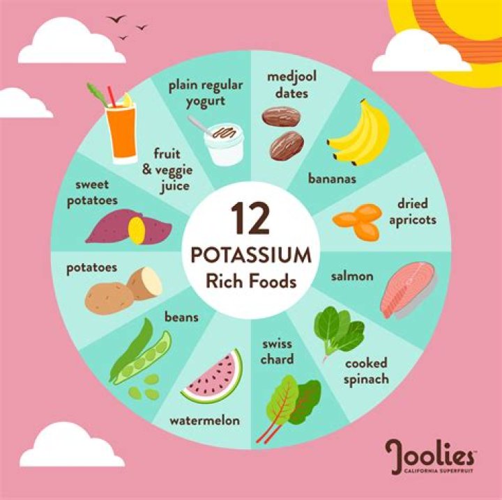 Where potassium come from?