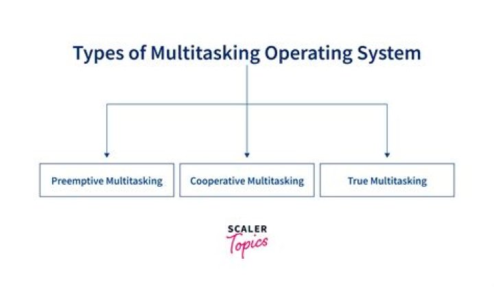 Where preemptive multitasking is used?