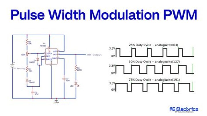 Where pulse width modulation is used?
