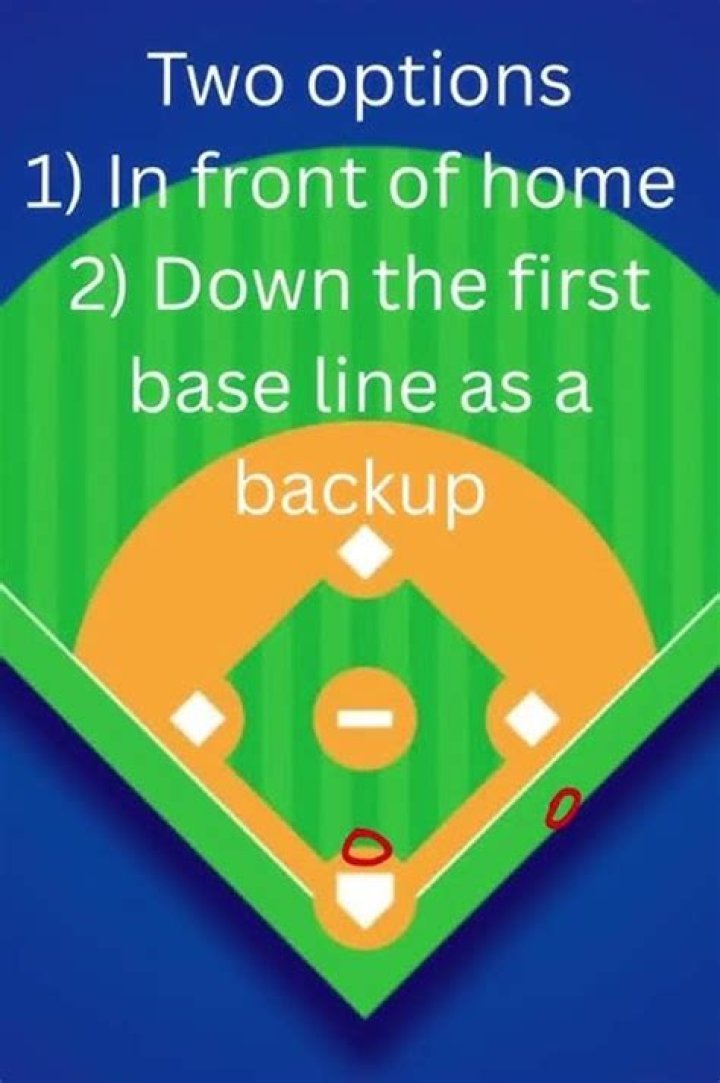 Where should a catcher stand?