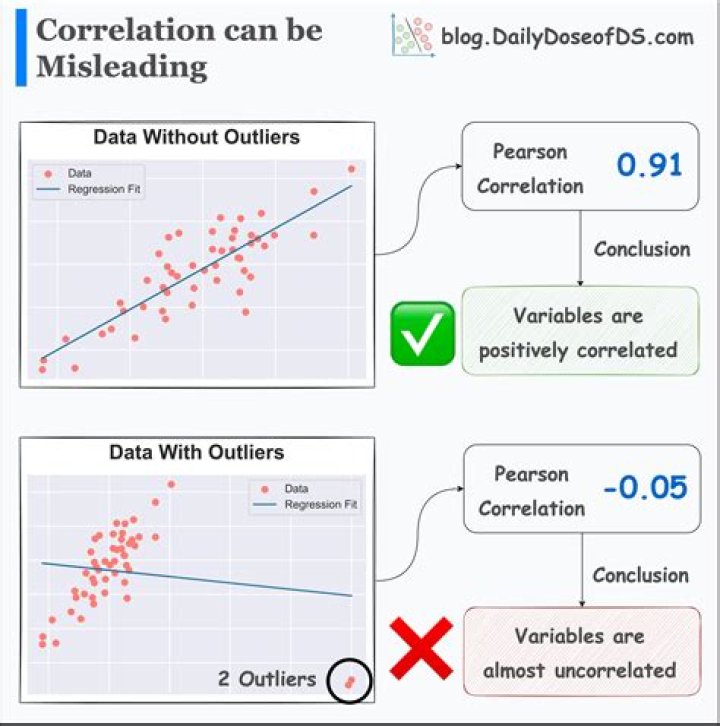 Where statistics can be used?