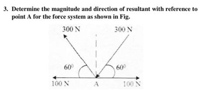 Where to find resultant force?