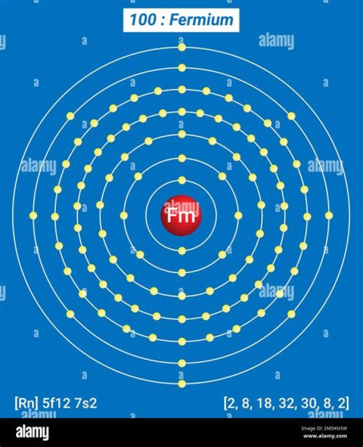 Where to get fermium?