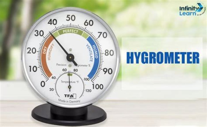 Where to place hygrometer in terrarium?
