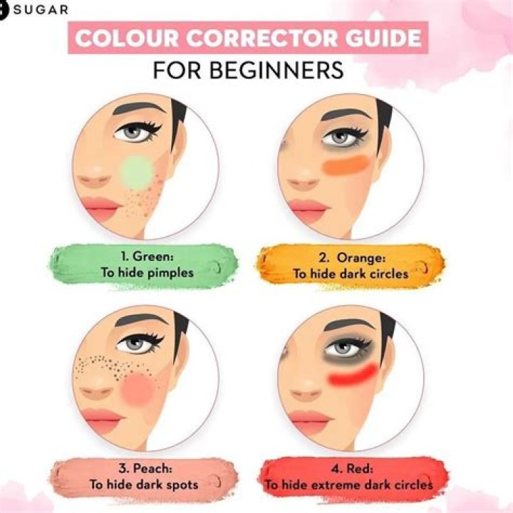 Where to use color correcting concealer?