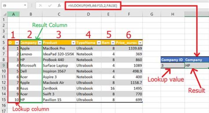Where vlookup is used?