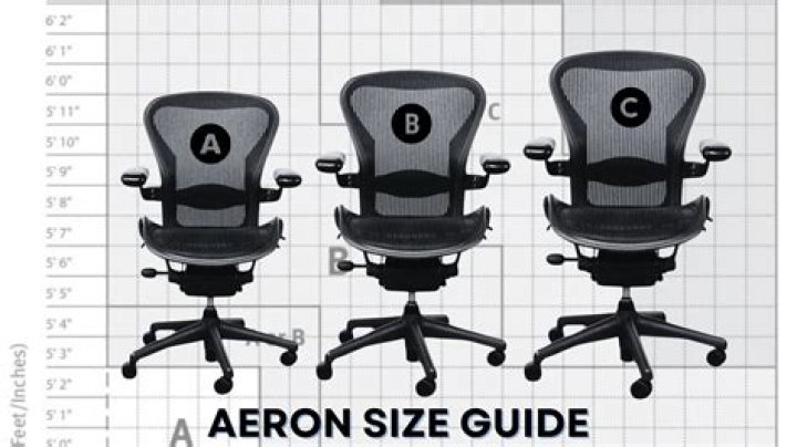 Which aeron chair size do i need?