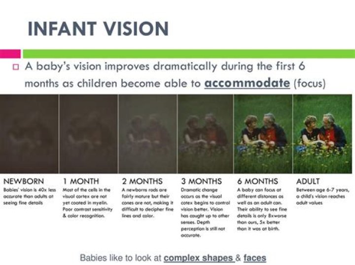 Which age should an infant develop binocularity?