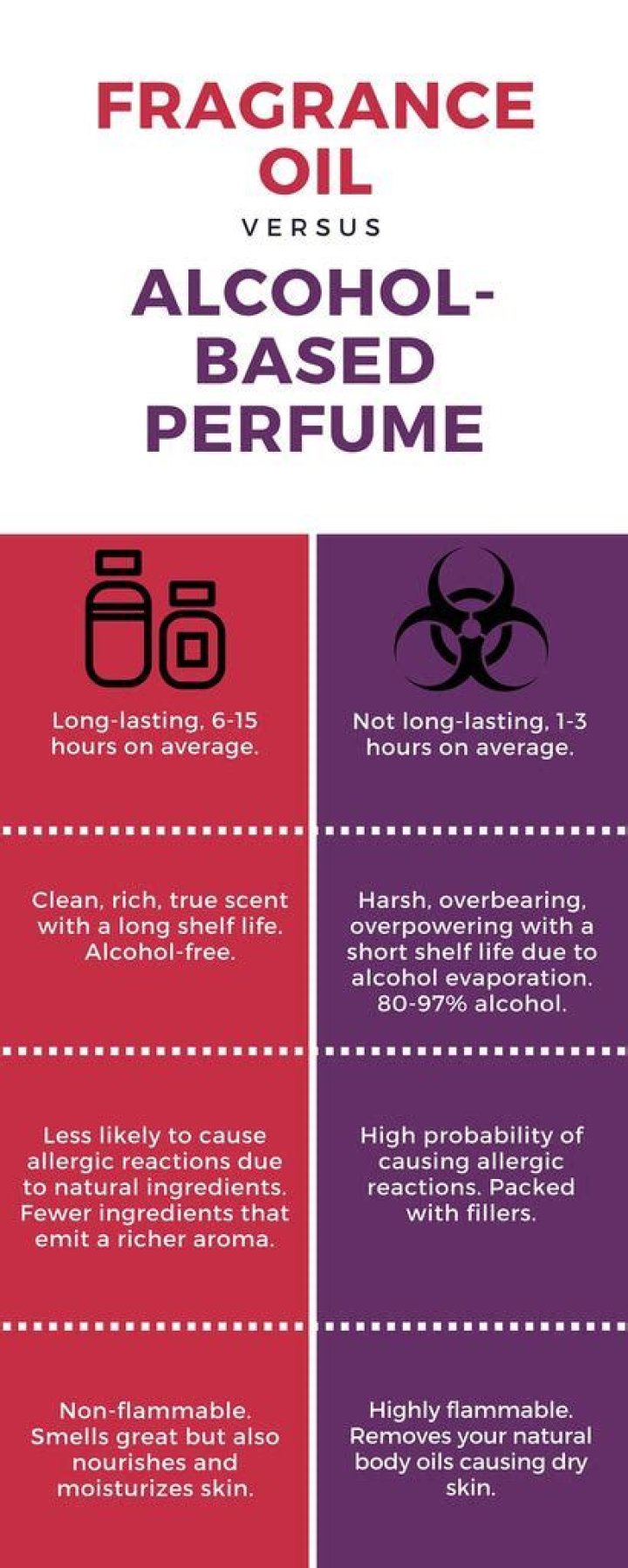 Which alcohols are bad for skin?
