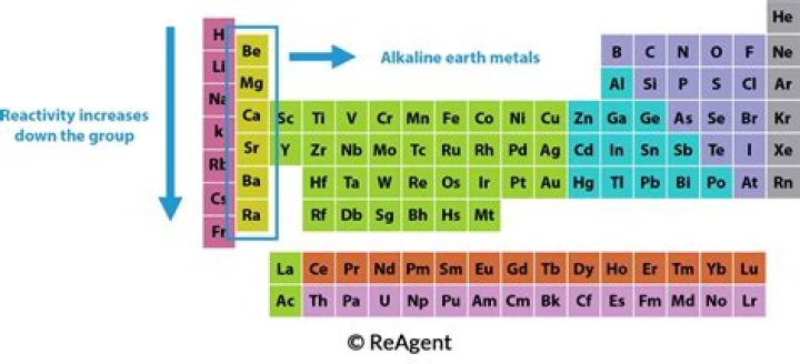 Which alkaline earth metal is strongest reducing agent?