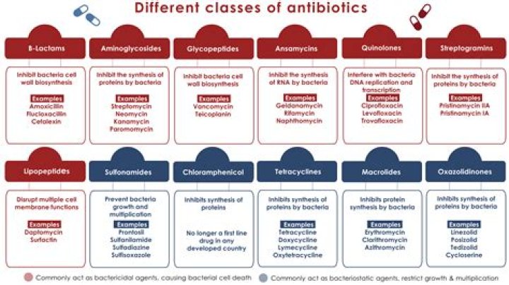 Which antibiotic is best for complicated uti?