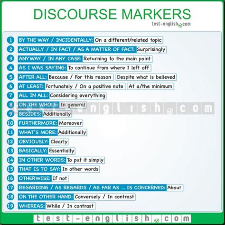 Which are adding discourse markers?